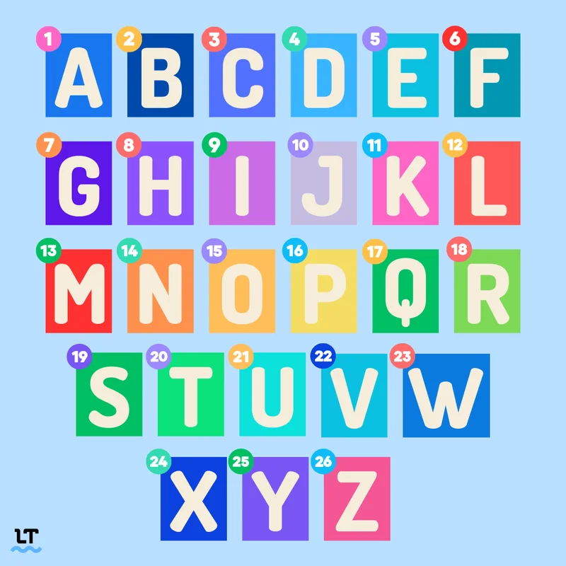 Alphabet Stock Price: what's really happening